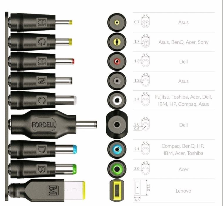 Набір перехідників для ноутбука + кабель 100W