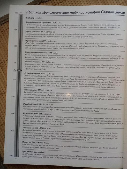 Книга Фотоальбом Иерусалим и Святая земля Д. Смитт Рэндалл