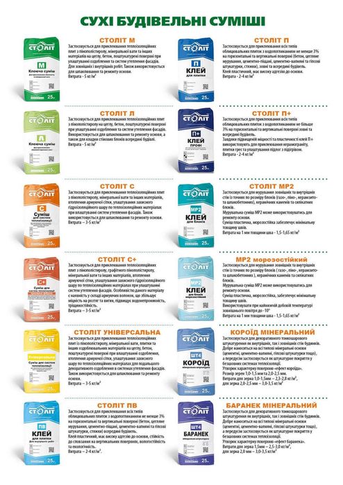 Пінопласт, мінвата, сітка,клей,осб плита, буд матеріали