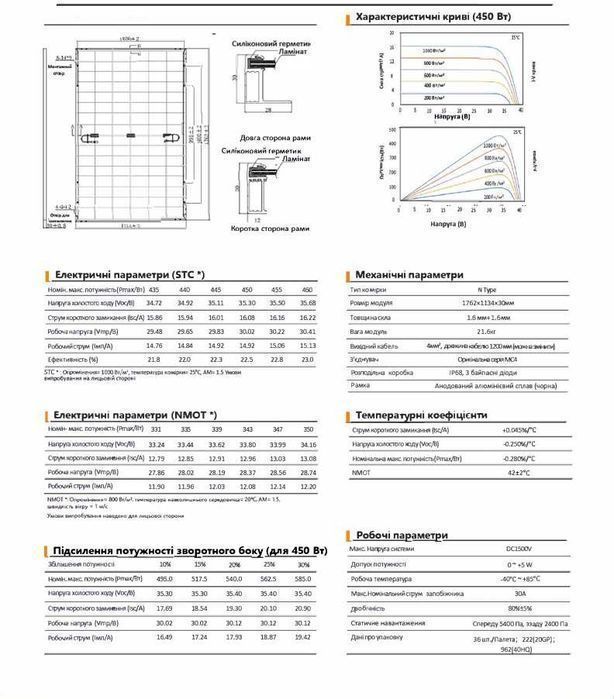 ‼️62$‼️Сонячні панелі 450Вт DAS Solar N-type, Bifacial, DAS-DH96NE