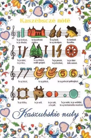 Pocztówka mała Kaszubskie nuty. Plan. Nowy Produkt