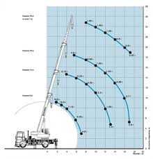 Аренда услуги Автокран Ивановец 14 т стрела 14 м 16 т стрела 18 м