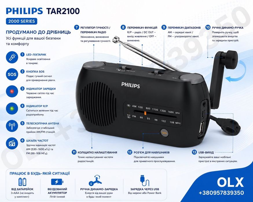 Радіоприймач Philips TAR2100 — AM/FM, LED-ліхтарик, SOS, ручна динамо-зарядка, USB-вихід, живлення від акумулятора або 3×AAA батарейок.