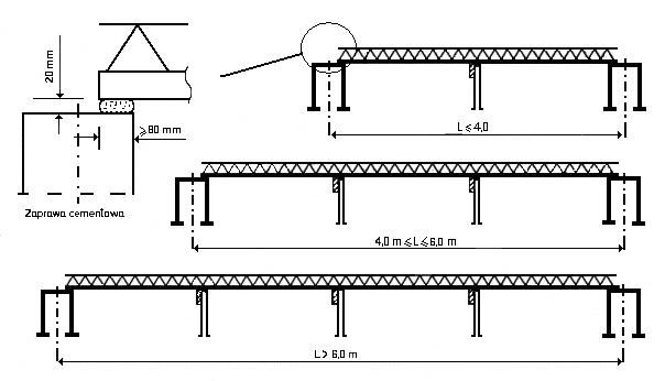 strop TERIVA producent śląsk PROMOCJA !!!