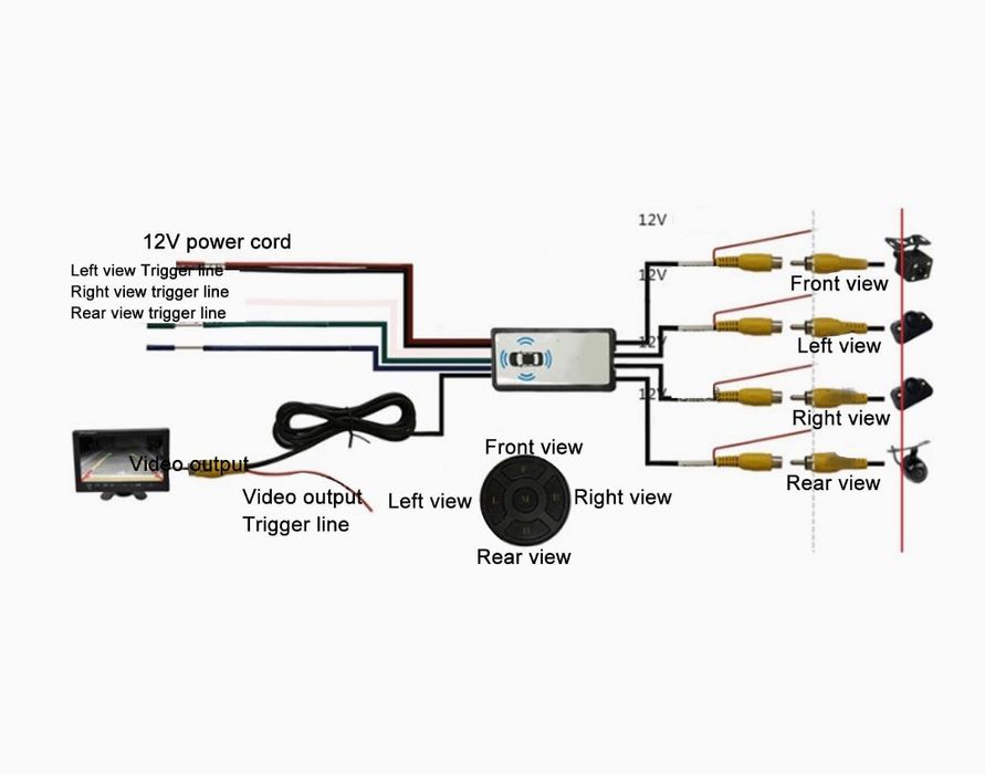 Conversor/comutador inteligente panorâmico  360