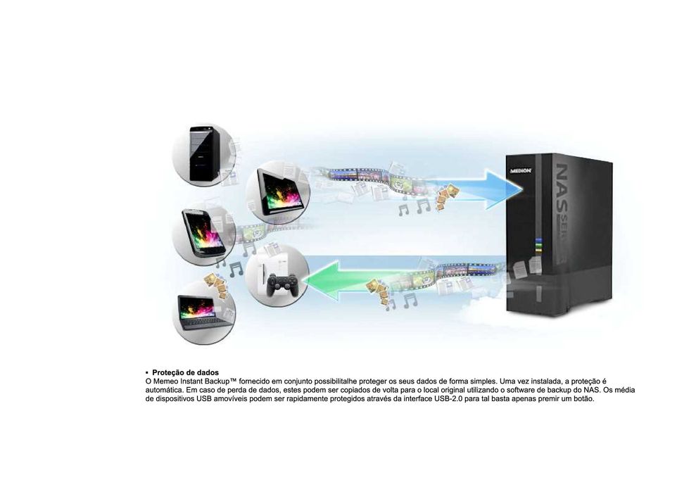 Unidade de rede doméstica do sistema NAS