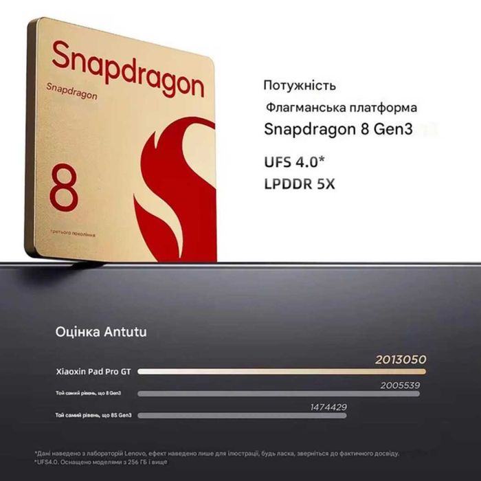 Планшет Lenovo Xiaoxin Pad Pro GT 11.1" 8Gb/256Gb Snapdragon 8 Gen3