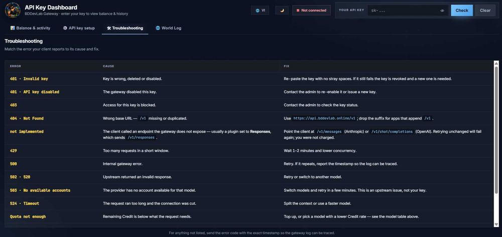 API ключ Claude / GPT Codex | Claude Code | Codex CLI | Токени