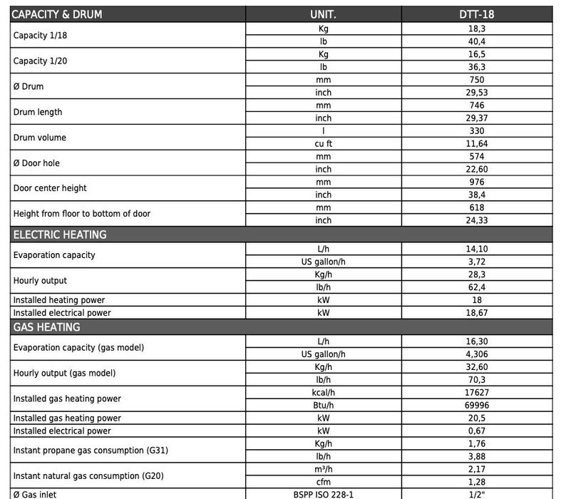 Máquina de secar Profissional DOMUS DTT-18G-NOVO (Instalação Incluída)
