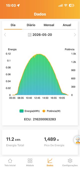Paineis solares 1800w + inversor