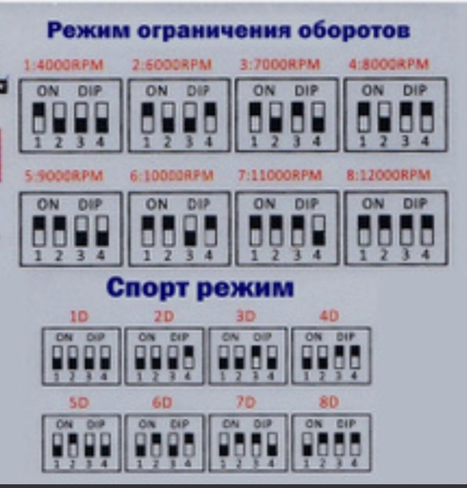 Коммутатор тюнинг для мотоцикла