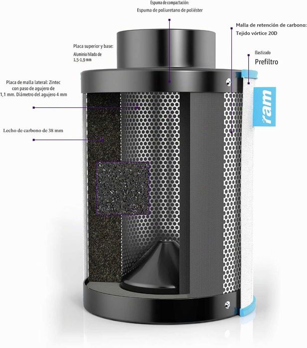 Filtro Carbono Cultivo