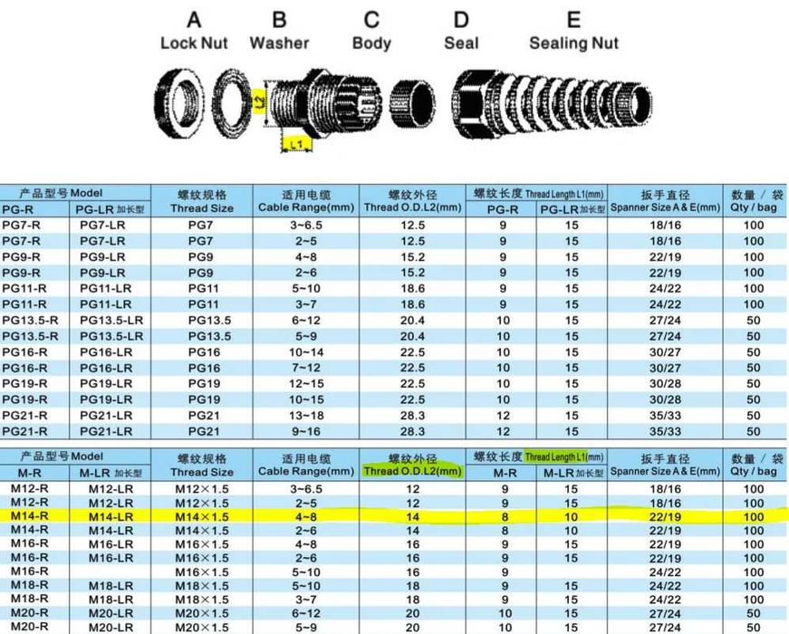 Mangas anti Torsão M14-8 BK 5 Unidades