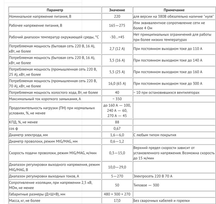Сварочный полуавтомат SSVA-270-P инвертор