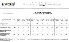 Kocioł na pellet LUMO BIO MAX PLUS 15 kW,dostępny od ręki