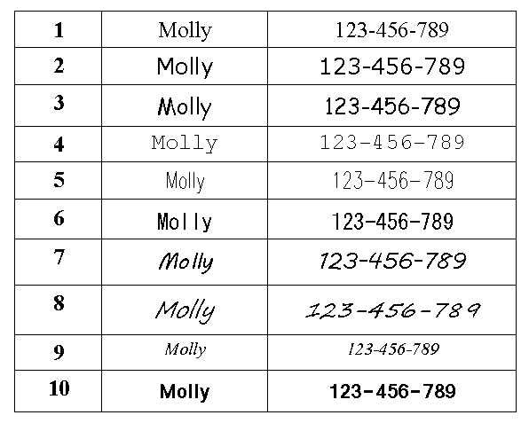 IDENTYFIKATOR dla psa i kota, ADRESÓWKA tylko 1 gram!!! GRAWER