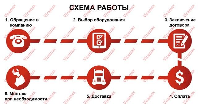 Будівельна колиска  ZLP630