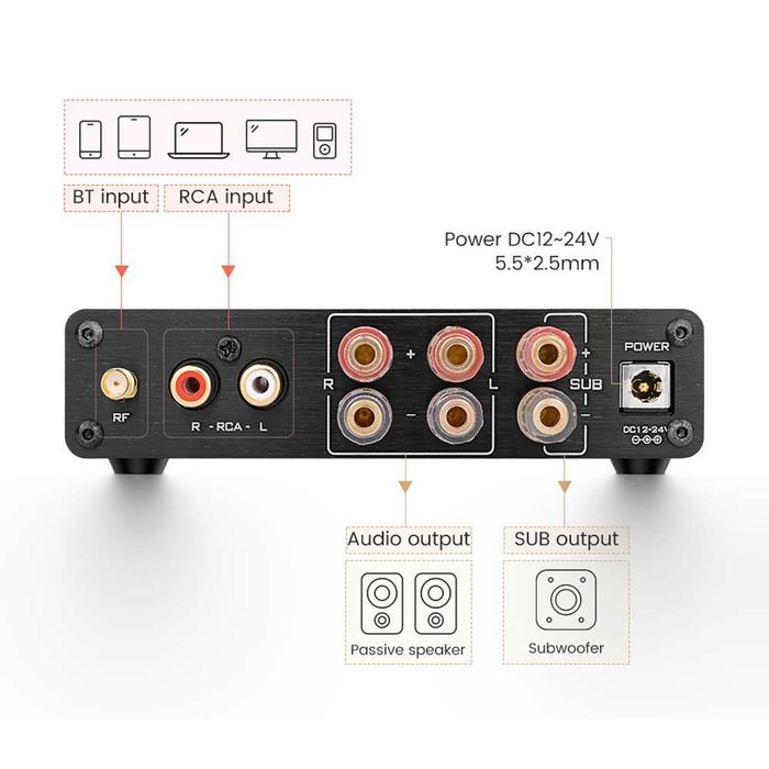 Hi-Fi підсилювач з Bluetooth AIYIMA A03 - 2.1 з блоком живлення 24V4A