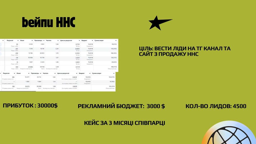 Стабільний потік кандидатів на ваші вакансії через Meta Ads| ТАРГЕТ | РЕКЛАМА FB/INST/TG