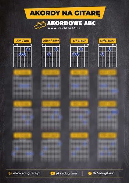 AKORDY na GITARĘ. Szybki skrót akordów