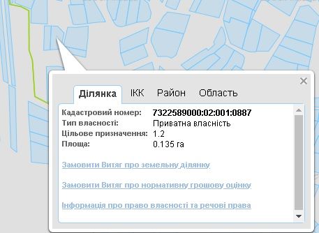 Земельна ділянка