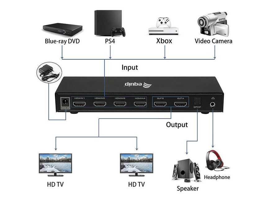 Matriz HDMI 4x2 Profissional | 4 Entradas / 2 Saídas | Comando - [LER DESCRIÇÃO]