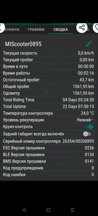 Mi Electric scooter Pro 2/ 2021год 1500 пробег БЕЗ ТОРГА