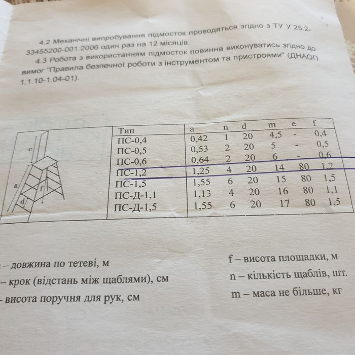 Підмостка склопластикова двохстороння