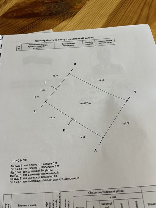 Земельна ділянка, 10 соток