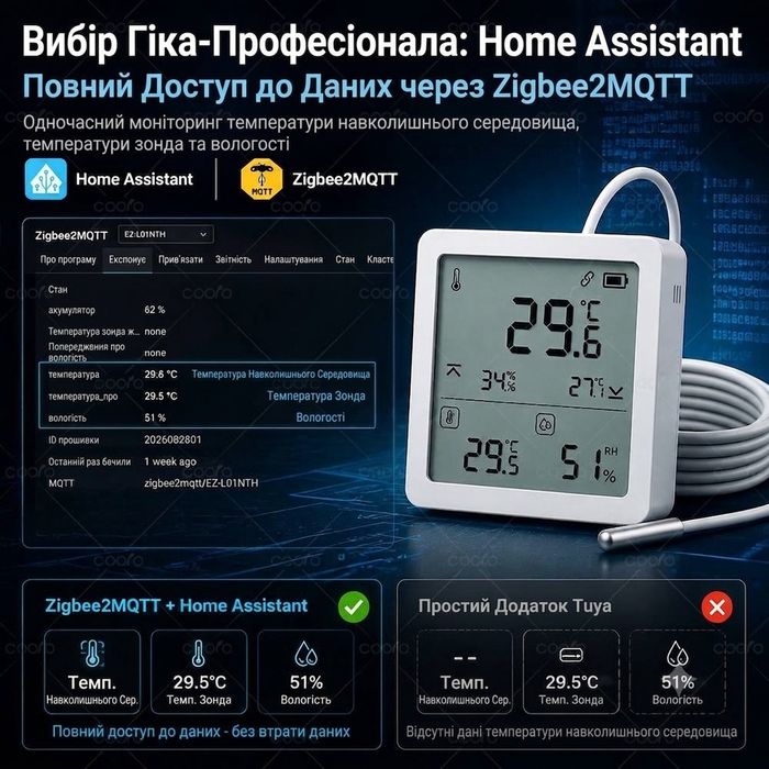 Zigbee датчик температури та вологості з NTC зондом