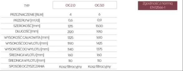 ZBIORNIK OG 2.0 2000L Oczyszczalnia | Osadnik Gnilny