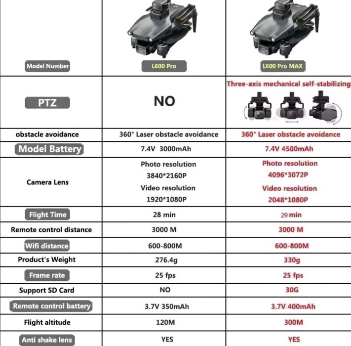 Drone L600 Pro Max GPS