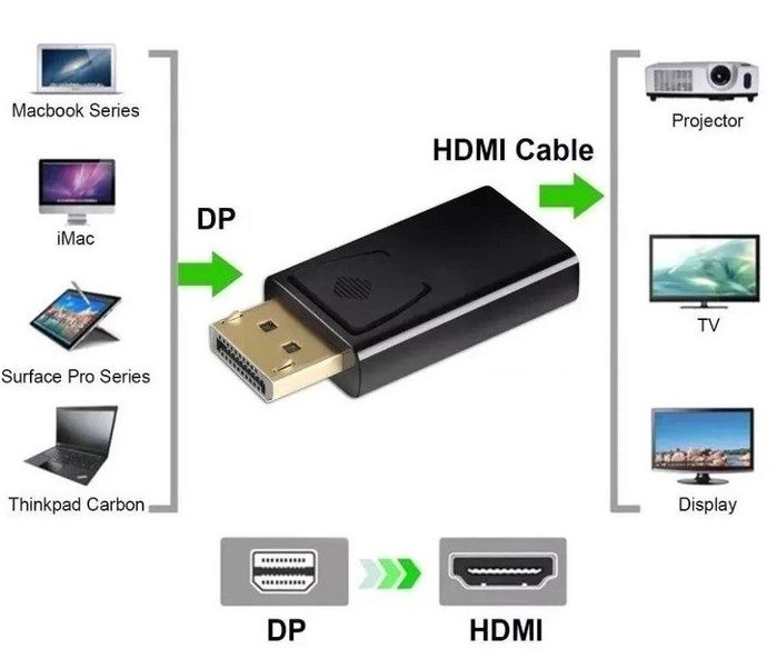 Адаптер DP на HDMI переходник DisplayPort - HDMI