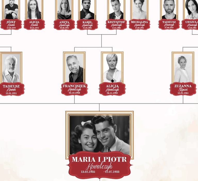 Plakat - Drzewo genealogiczne rodziny