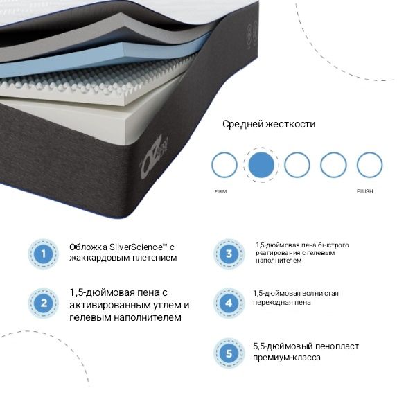 Двуспальный матрас Dr.OZ Good life