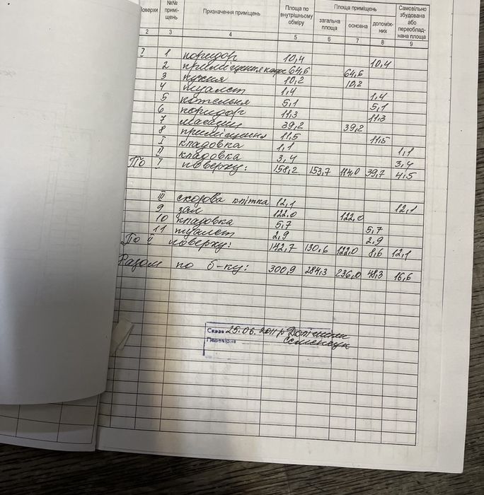 Діючий магазин з кафе з великою земельною ділянкою.