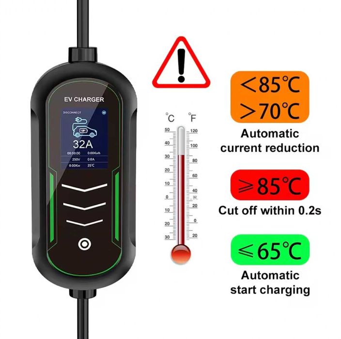Зарядное устройство Тype1 32а-7.2квт. кабель 5м с сумочкой.