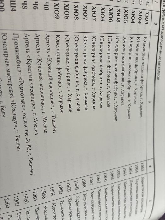 Брошка срібло СРСР, кришталь