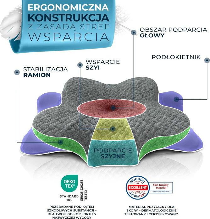 Ergonomiczna Memory Foam – Miękka Poduszka