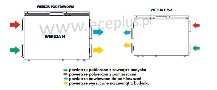Rekuperator WANAS COMBO 430 H XF centrala wentylacyjna rekuperacja
