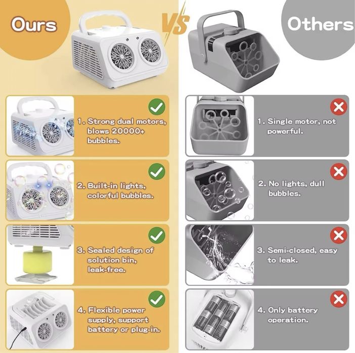 Машинка для мильних бульбашок