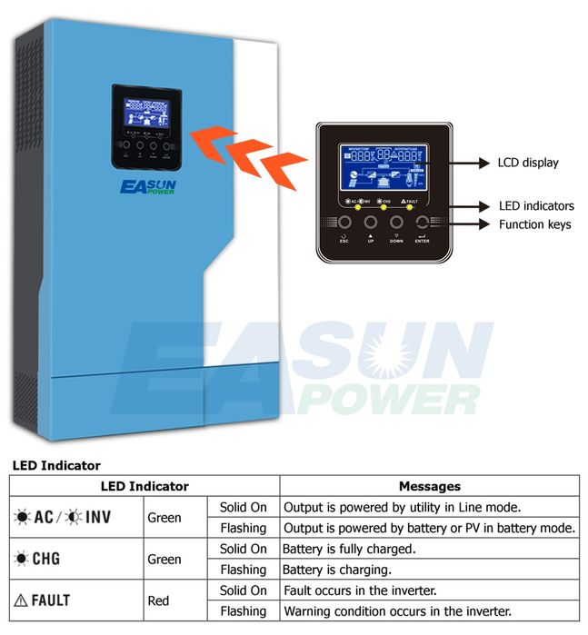 Inversor solar EA Sun 5000w 500vdc