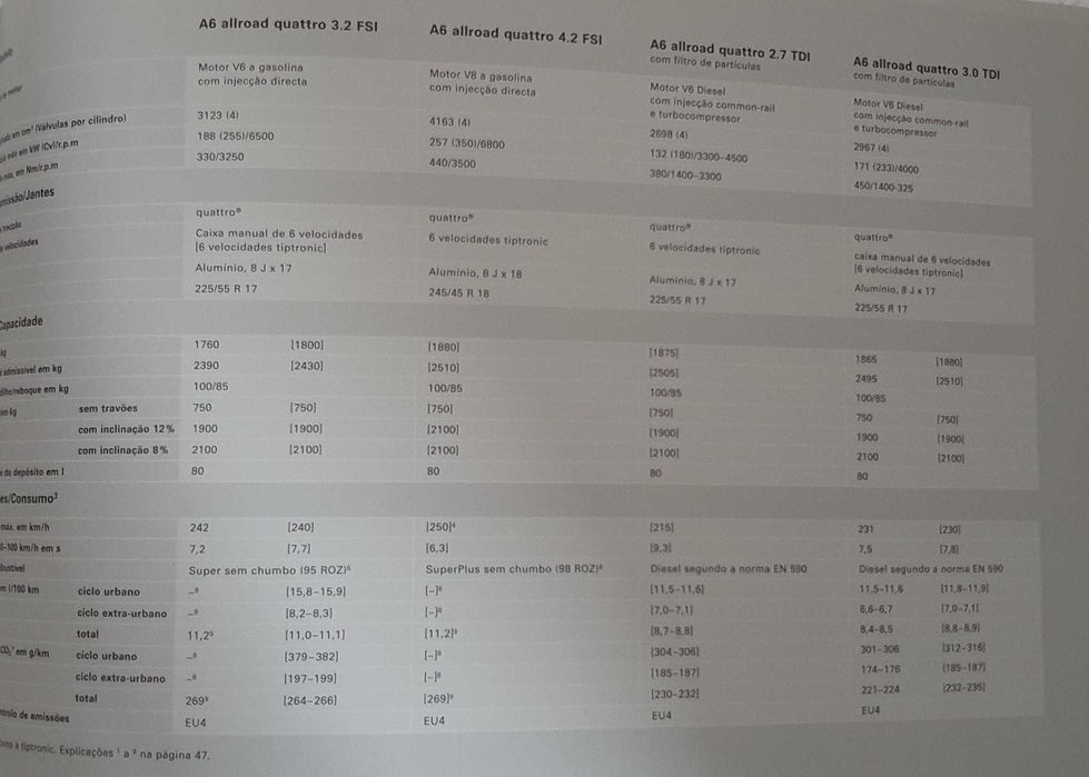 Catálogo do Audi A6 Allroad Quattro - original - Ano 2006/2007