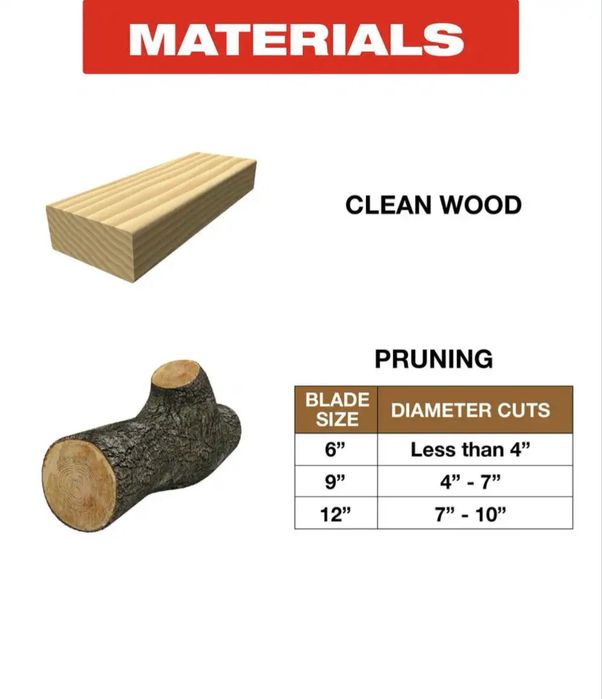 DIABLO 9-ти дюймові пиляльні полотна з твердосплавними ТРІ. Комп 3 шт.