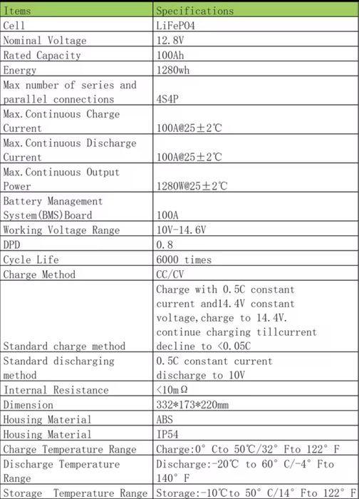 Акумулятор lifepo4 - sandisolar 100ah 12v 1280wh + BMS - новий