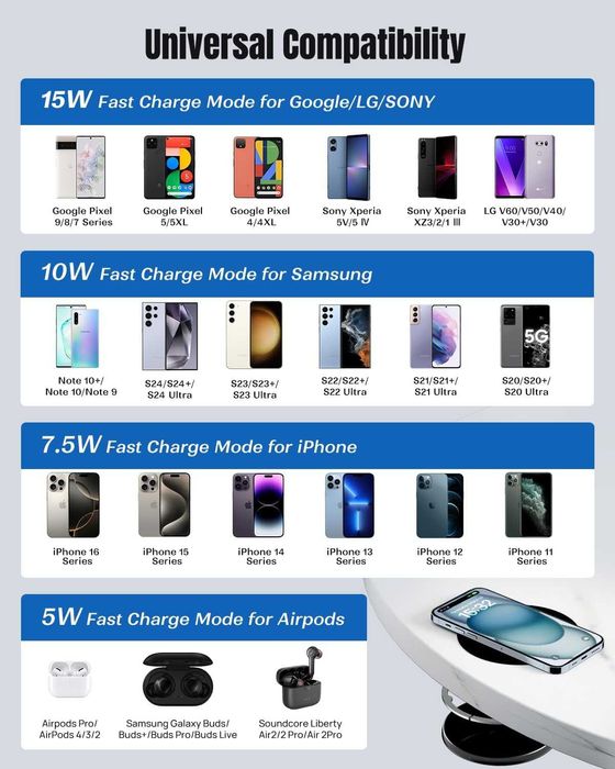 Ładowarka bezprzewodowa pod biurko iPhone 14 - 16/Samsung/Android