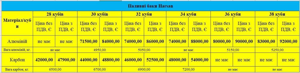 Паливні цистерни Harsan