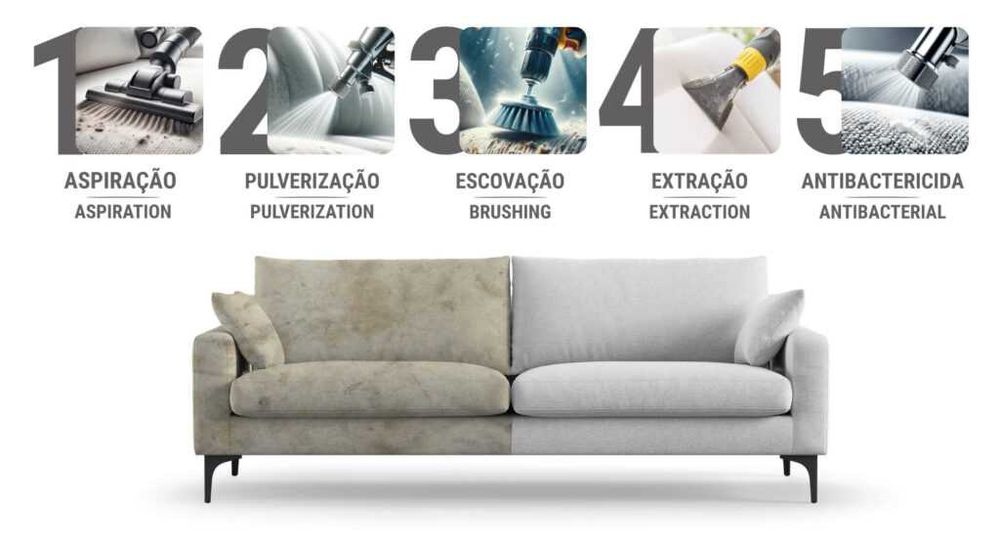 Limpeza, Higienização e impermeabilização de estofados