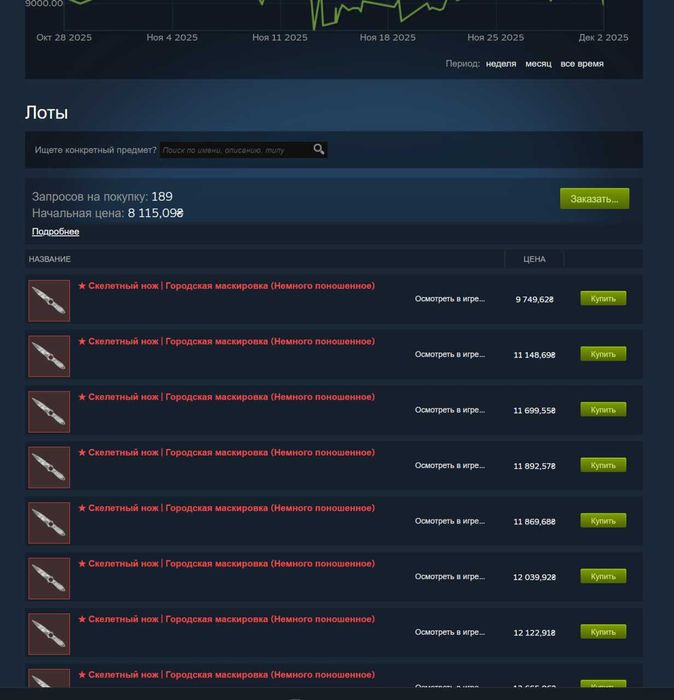 скелетний ніж міське маскування трохи поношений