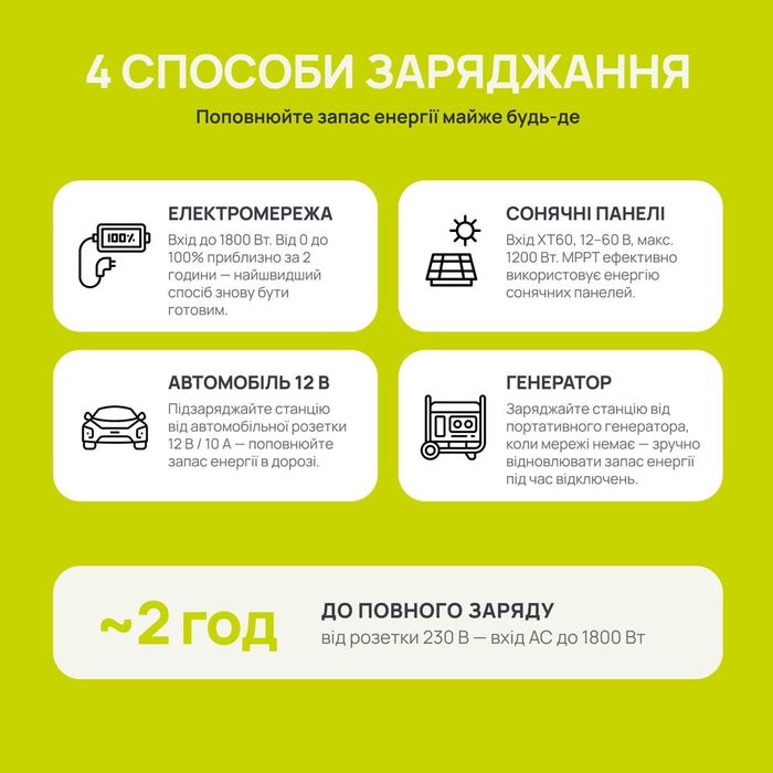 Портативна зарядна станція KSB 2400PS